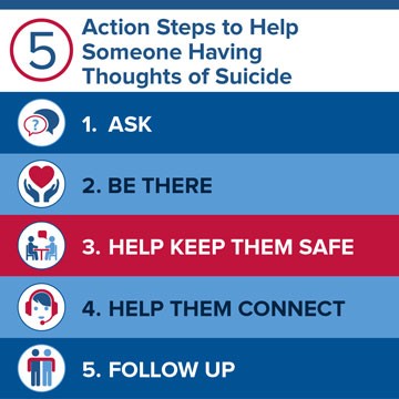 Visual steps for action steps to help someone having thougts of suicide