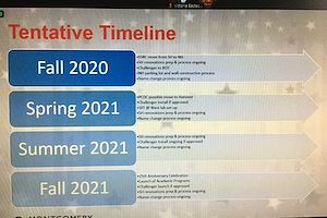 Tentative Time Line